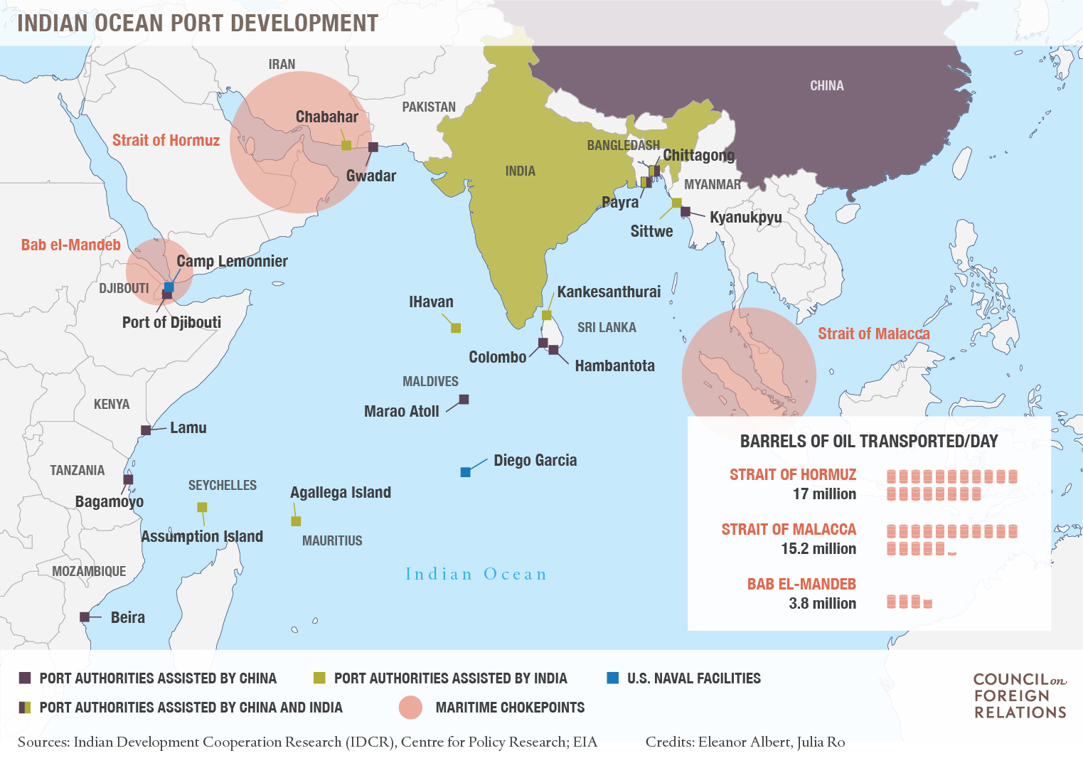 The Indian Ocean Risk